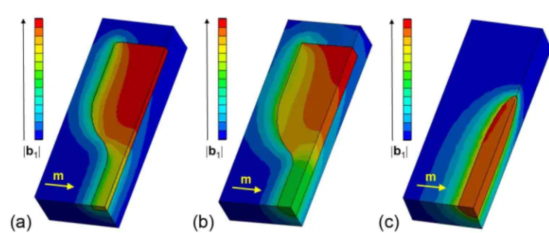 Figure II.1: 3D FEM simulations in ANSYS showing the magnitude of the magnetic per- per-turbation field |eb | in different types of samples uniformly magnetized transversely to their longitudinal axis a) Dog-bone shape sample with rectangular cross-section