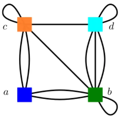 Figure 7: The auxiliary graph G ′ appearing in the proof of Lemma 4, for the example of graph G given in Figure 3.