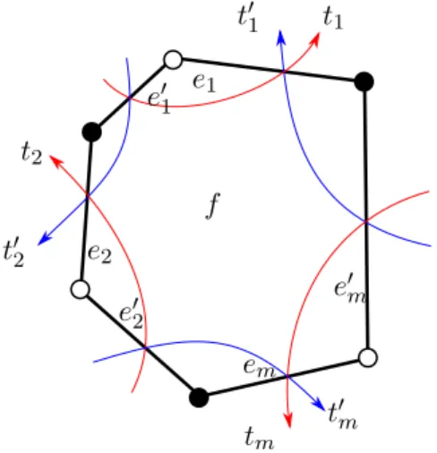 Figure 10: The set ~T(f ) = ~T ◦ (f ) ⊔ ~T • (f ).