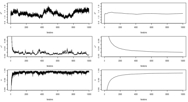 Figure 11: Daily dataset: same legend as Figure 9.