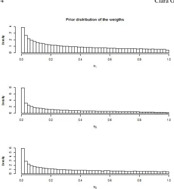 Fig. 1 Histograms of the approximations of the Jeffreys prior distribution for the weigths of a normal mixture model f (y | w 1 , w 2 , w 3 ) = w 1 N (−10,1) + w 2 N (0,5) + w 3 N (15,0.5) obtained with a Metropolis-Hastings random walk algorithm with 10 6