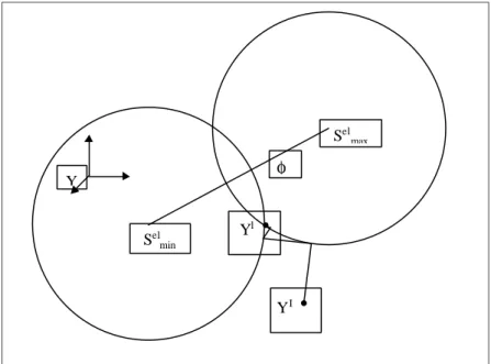 figure 19 : Construction des paramètres transformés dans le cas de l’adaptation. 