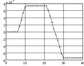 figure 24 : évolution des déformations plastiques après l’étape locale   à la première itération 