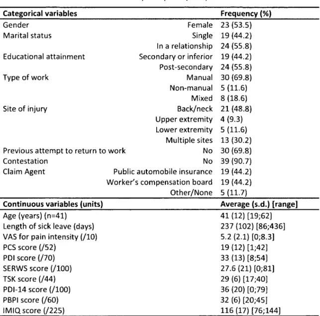 Table 6  Characteristics of participants (n=43) 
