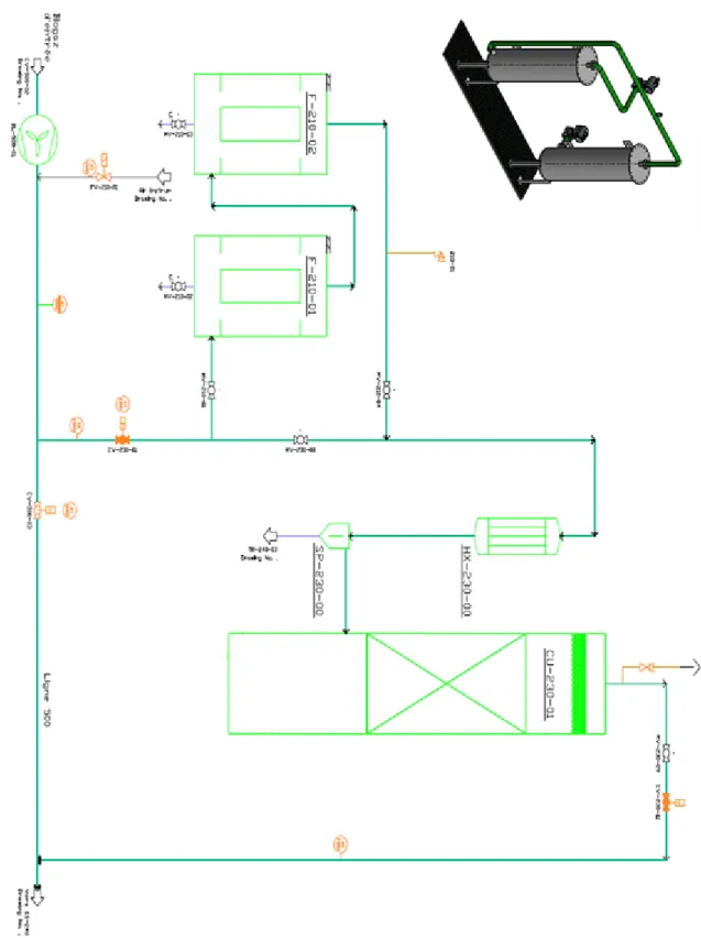 Fig. 33: Piping and instrumentation diagram of adsorption subsystem for the removal of hydrogen  sulfide  [9] 