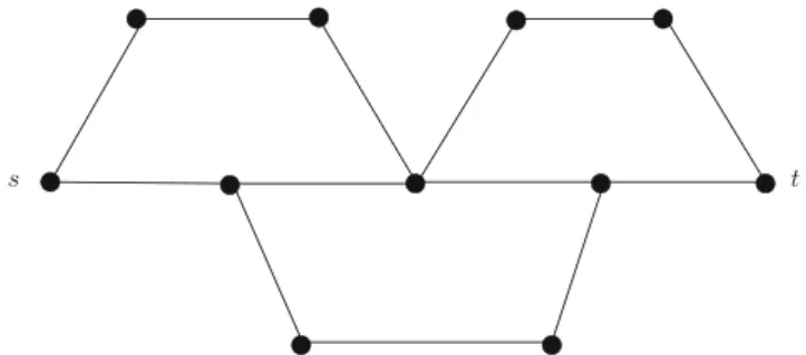 Fig. 3 Two st-dipaths of  G st \  Z inducing non node-disjoint 3-st-paths in G \ Z