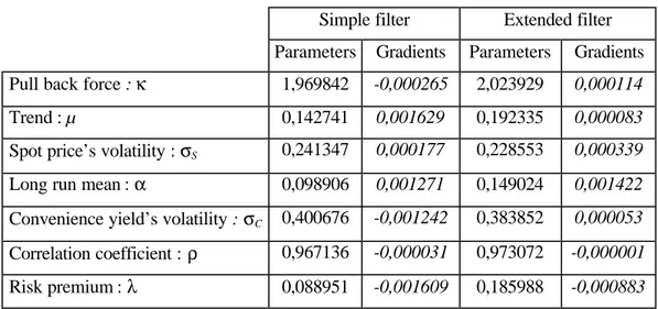 Table 1. Optimal parameters, 1995-1998 11