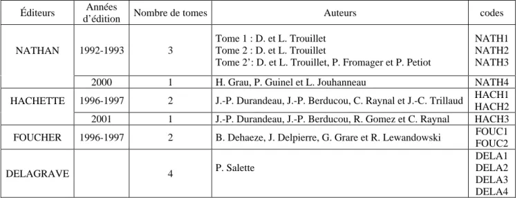 Tableau 2 : Thèmes et parties respectivement abordés dans les manuels Nathan (1992-1993, 2001) -  Les numéros présentent l’ordre d’apparition dans les manuels 