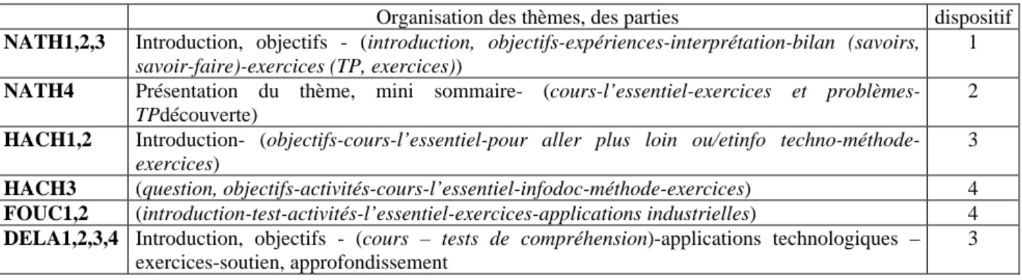 Tableau 5 : Organisation des chapitres de chaque manuel et type d’enseignement explicité
