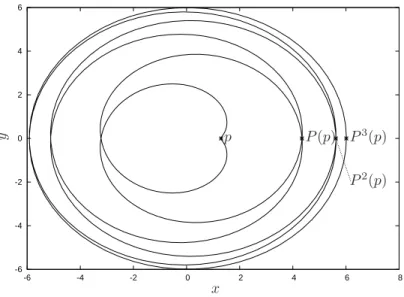 Figure 5: Resonant periodic orbit λ −1.6 of the circular problem in rotating Cartesian coordinates.