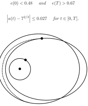 Figure 2: Transition from the instant ellipse of eccentricty e = 0.48 to the instant ellipse of eccentricty e = 0.67