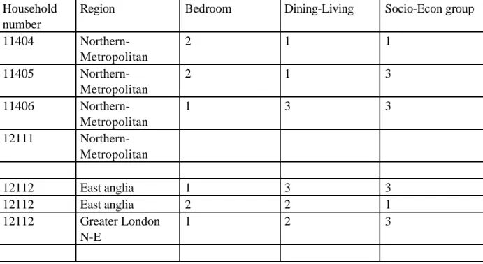 Table 4 : Standard Data Table where the units are Households