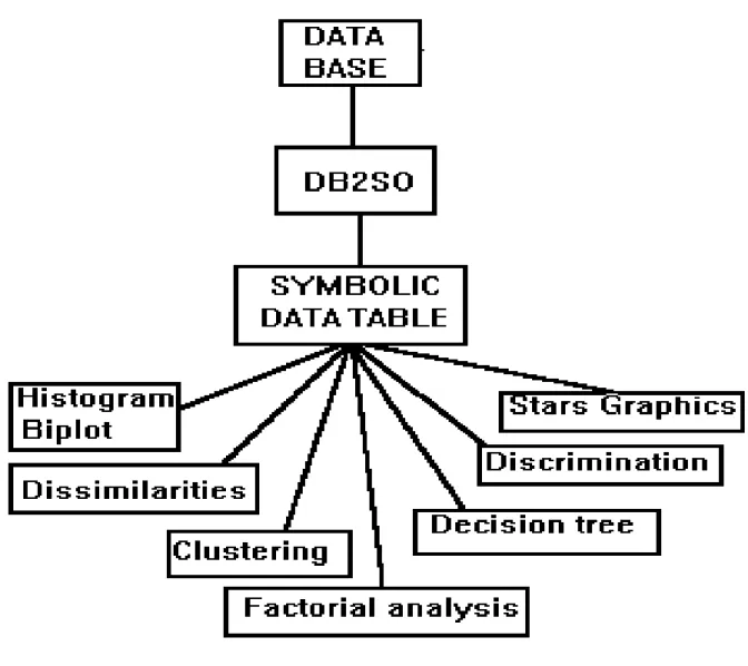Figure 2: A SODAS software overview 7.4 SODAS future