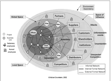 Figure 2: The Information Networks within the Extended Company 