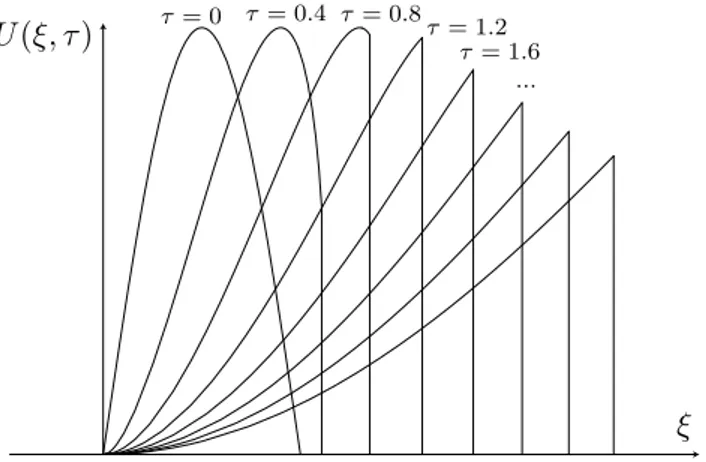 Figure 6: A typical solution.
