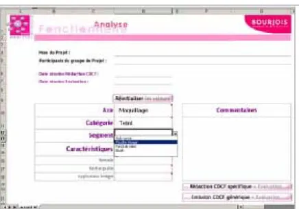 Figure II. 34 : un modèle spécifique pour une entreprise basé sur une méthode de conception  (Perrin, 2005)
