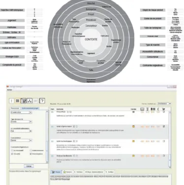 Figure II. 36 : la sélection des méthodes pour un processus de conception, DesignManager  (Lahonde, 2010)