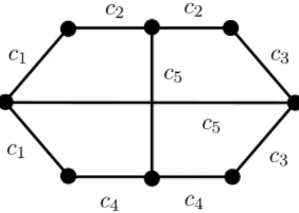 Figure 5: Only colors appearing twice are shown. The rest appear once.