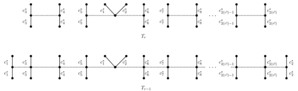 Figure 7: The colors of T ∗ adjacent to T r and T r−1 .