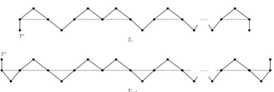 Figure 8: Construction of T ∗ from T