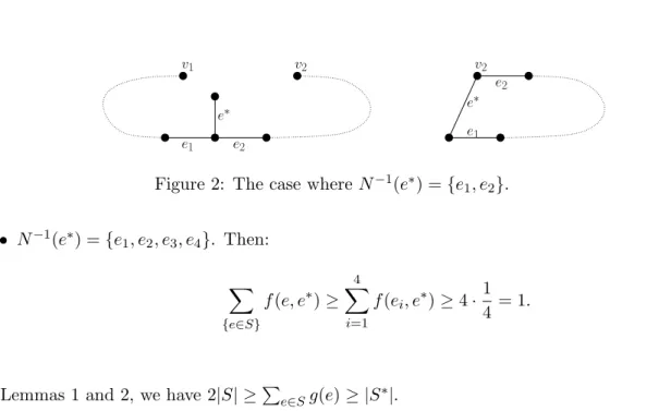 Figure 2: The case where N −1 (e ∗ ) = {e