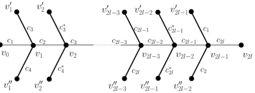 Figure 3: A tight instance for locim.