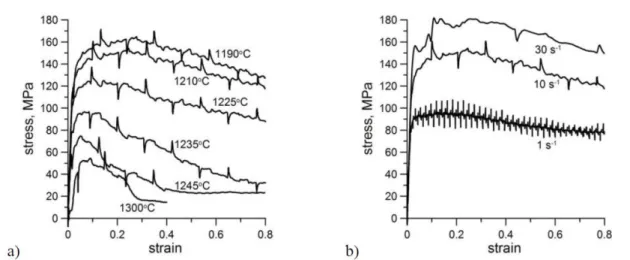 Fig. 1.42 – Evolution de la contrainte en fonction de la déformation en compression pour un acier  M2 : (a) Pour différentes températures à l’état solide ; (b) Pour différentes vitesse de déformation 