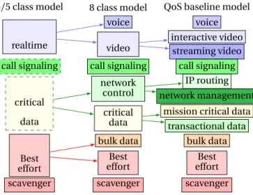 Figure 2.2: Classification of services based on different granularity levels, inspired from [ 4 ]