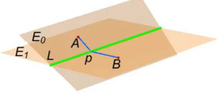 Figure 1. The metric space EL