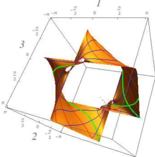Figure 4. A slice π+ (π −1