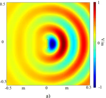 Figure 0.26 a) Composante ε zz  du tenseur de permittivité relative. b) Composante μ yy  du tenseur de 
