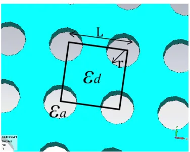 Figure 2.7 Detail view of the drilled dielectric.  2.2. Constitutive parameter simplifications 