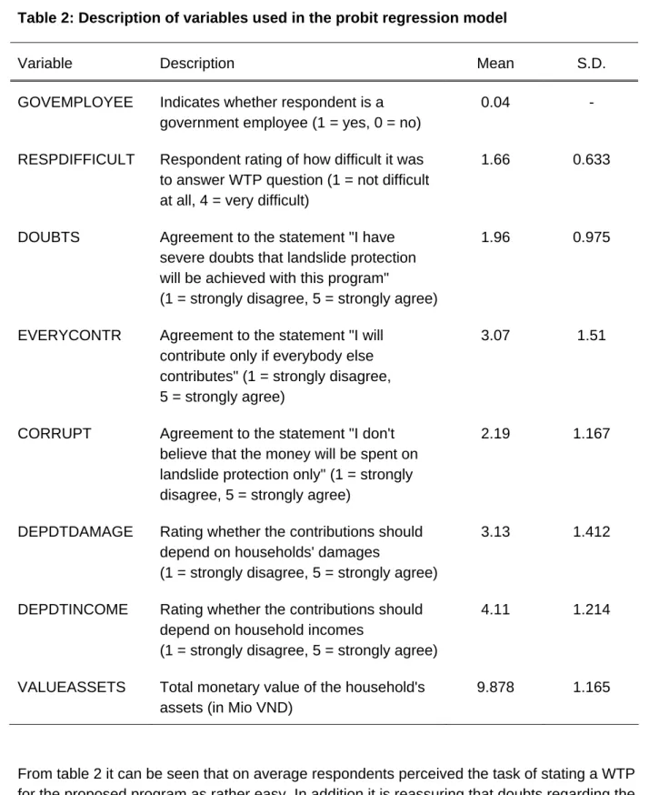 Table 2: Description of variables used in the probit regression model 