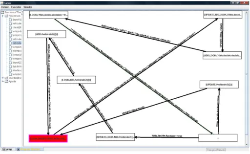 Figure 4. Système de Transitions Étiquetées d’un agent L ACIOS