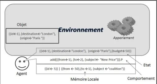 Figure 2. Schéma Général