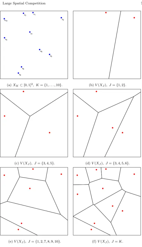 Fig. 1.1: Various Voronoi tessellations with different subsets of locations