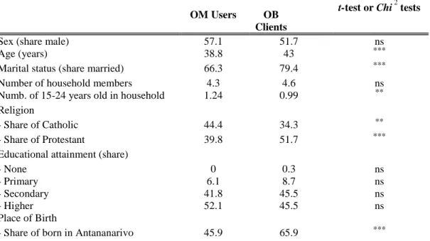 Table 2: Socioeconomic groups 