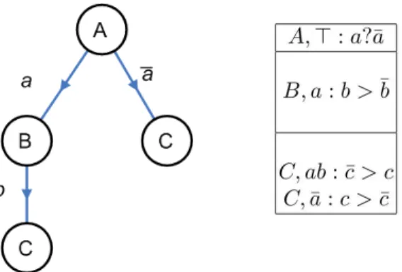 Fig. 4. Output CP&amp;I structure for Example 3.