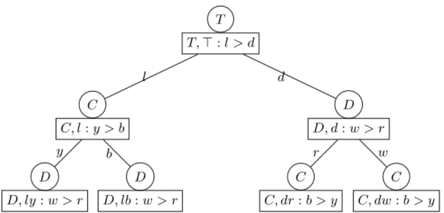 Fig. 2. A CP&amp;I structure equivalent to that of Example 1