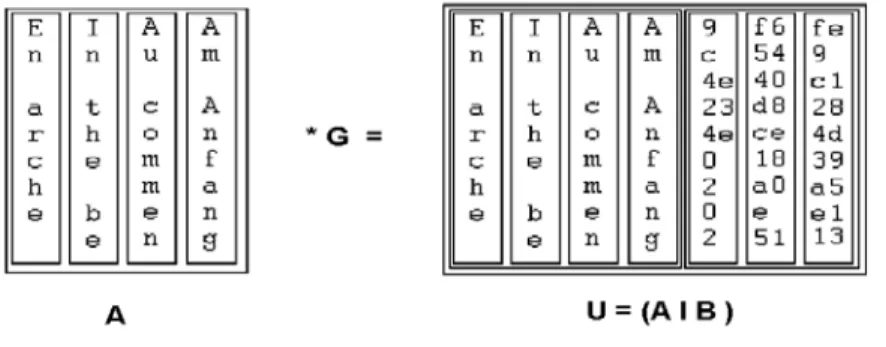 Figure 7: Definition of matrices A, B, U. 