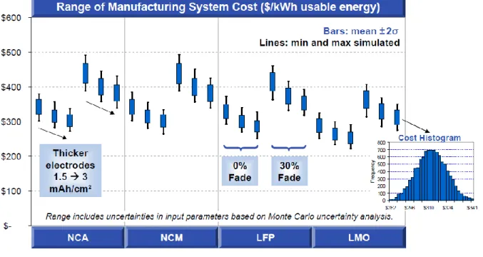 Figure 23 : Prix aux kWh en fonction de trois paramètres selon Rempel et al. (37)  