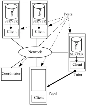 Figure 1.  LH RS P2P  Architecture Overview 