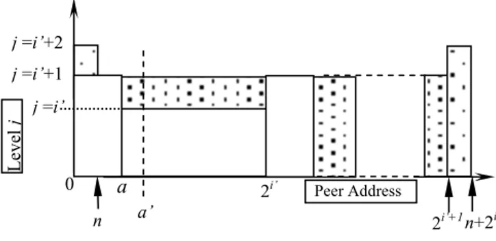 Figure 5. Addressing regions in 2 nd  case. 