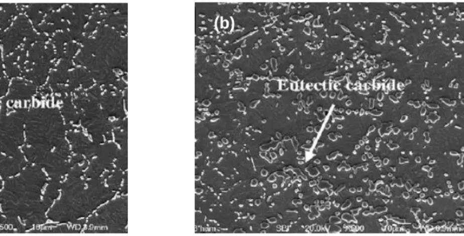 Figure 1-55 : Microstructures TiC / Ti-6Al-4V le long du matériau à gradient :  (a) 8 % vol TiC, (b) 15 % TiC (Wang &amp; al., 2007)