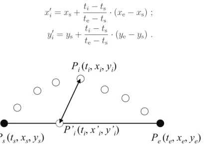 Figure 2.2 – The Synchronous Euclidean Distance. Figure adapted from [23]. The aforementioned algorithms have a time complexity of O(n 2 ) where n is