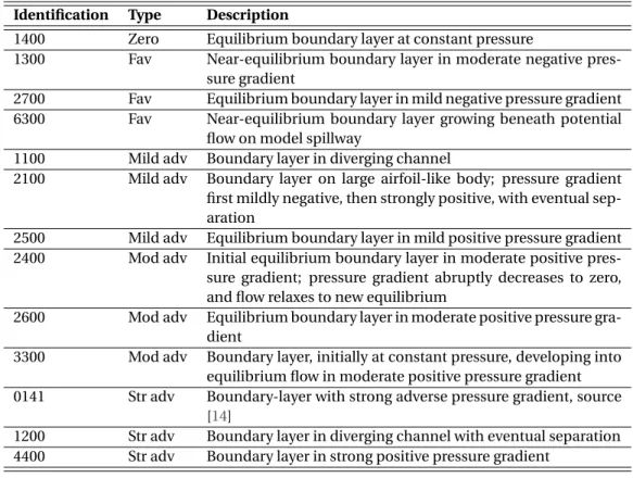 Figure 2.1: The experimental data from Ref. 4 .