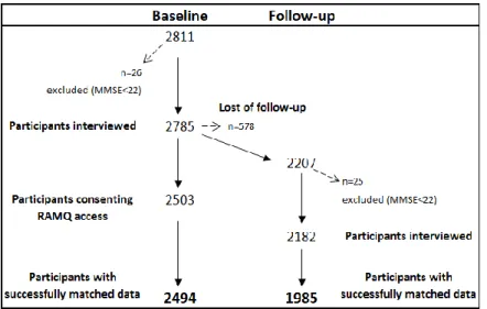 Figure 1. Flow chart of analytic sample. 