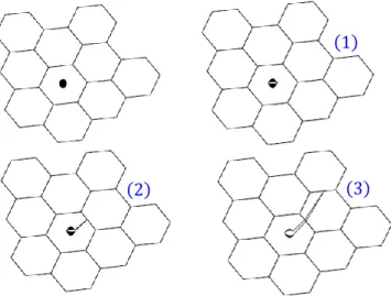 Figure 5 : Schématisation des étapes de clivage dans les aciers ferriques dans le bas de la transition  (Lower Shelf DBT) 