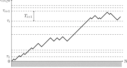Figure 1. Example of a polymer among repulsive interfaces. The dashed lines correspond to the interfaces, the thick one to the polymer and the shaded area to the hard wall.