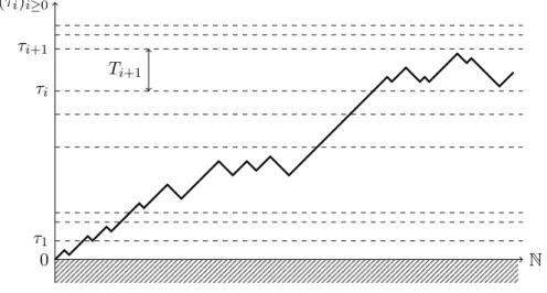 Figure 1. Example of a polymer among repulsive interfaces. The dashed lines correspond to the interfaces, the thick one to the polymer and the shaded area to the hard wall.